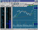 free stock chart software